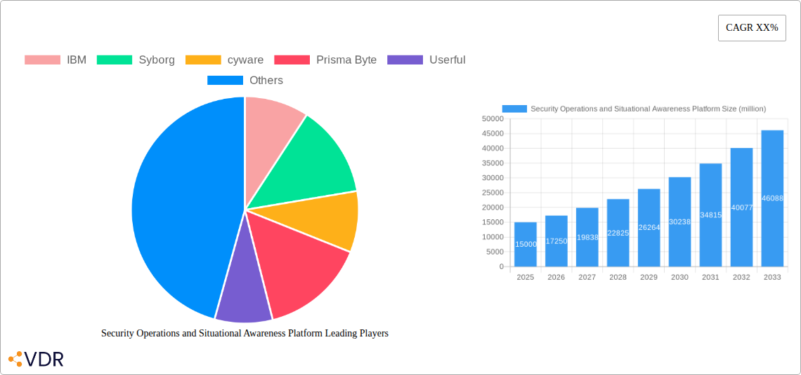 Security Operations and Situational Awareness Platform Research Report - Market Overview and Key Insights