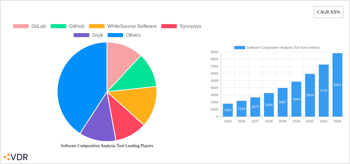 Software Composition Analysis Tool Research Report - Market Overview and Key Insights