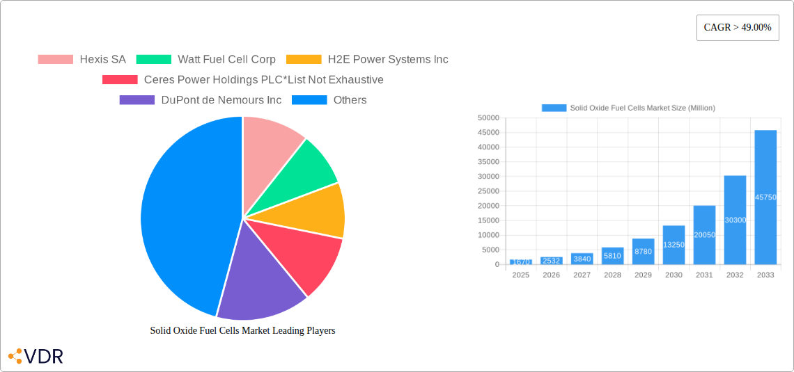 Solid Oxide Fuel Cells Market Research Report - Market Overview and Key Insights