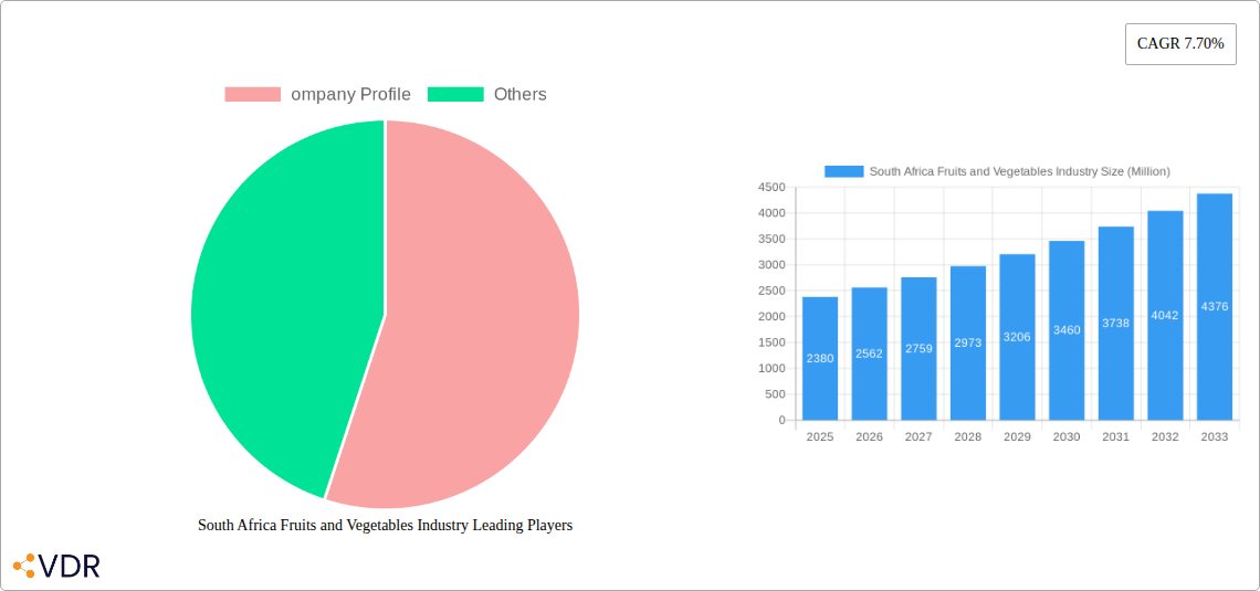 South Africa Fruits and Vegetables Industry Research Report - Market Overview and Key Insights