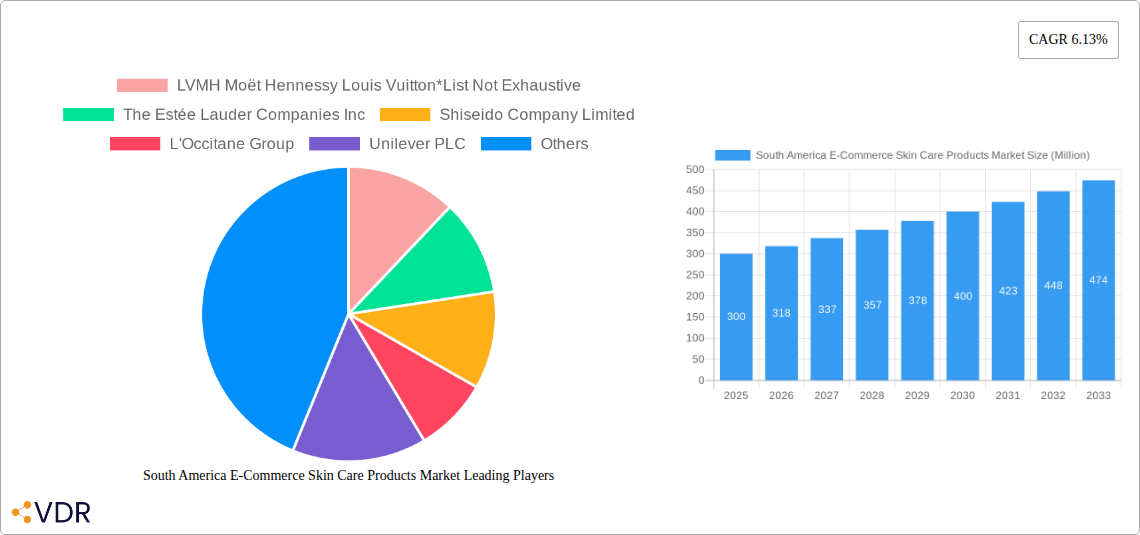 South America E-Commerce Skin Care Products Market Research Report - Market Overview and Key Insights