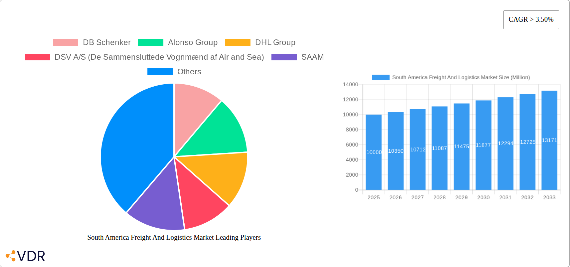 South America Freight And Logistics Market Research Report - Market Overview and Key Insights