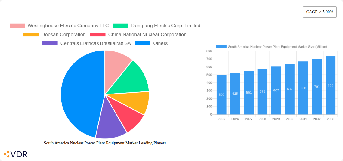 South America Nuclear Power Plant Equipment Market Research Report - Market Overview and Key Insights