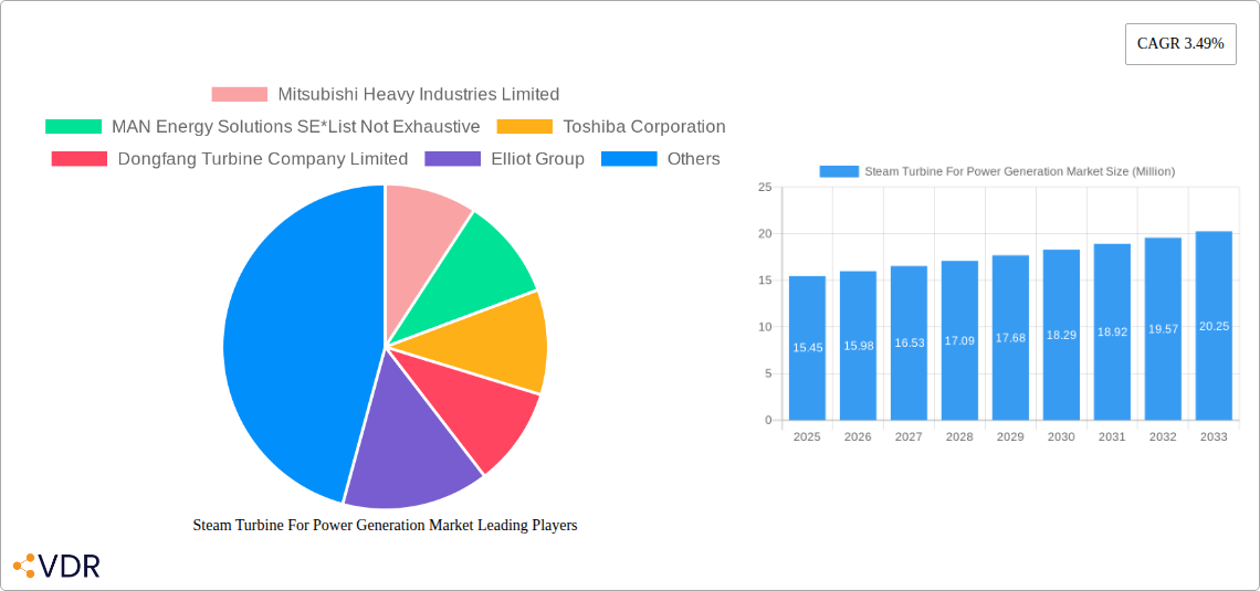 Steam Turbine For Power Generation Market Research Report - Market Overview and Key Insights