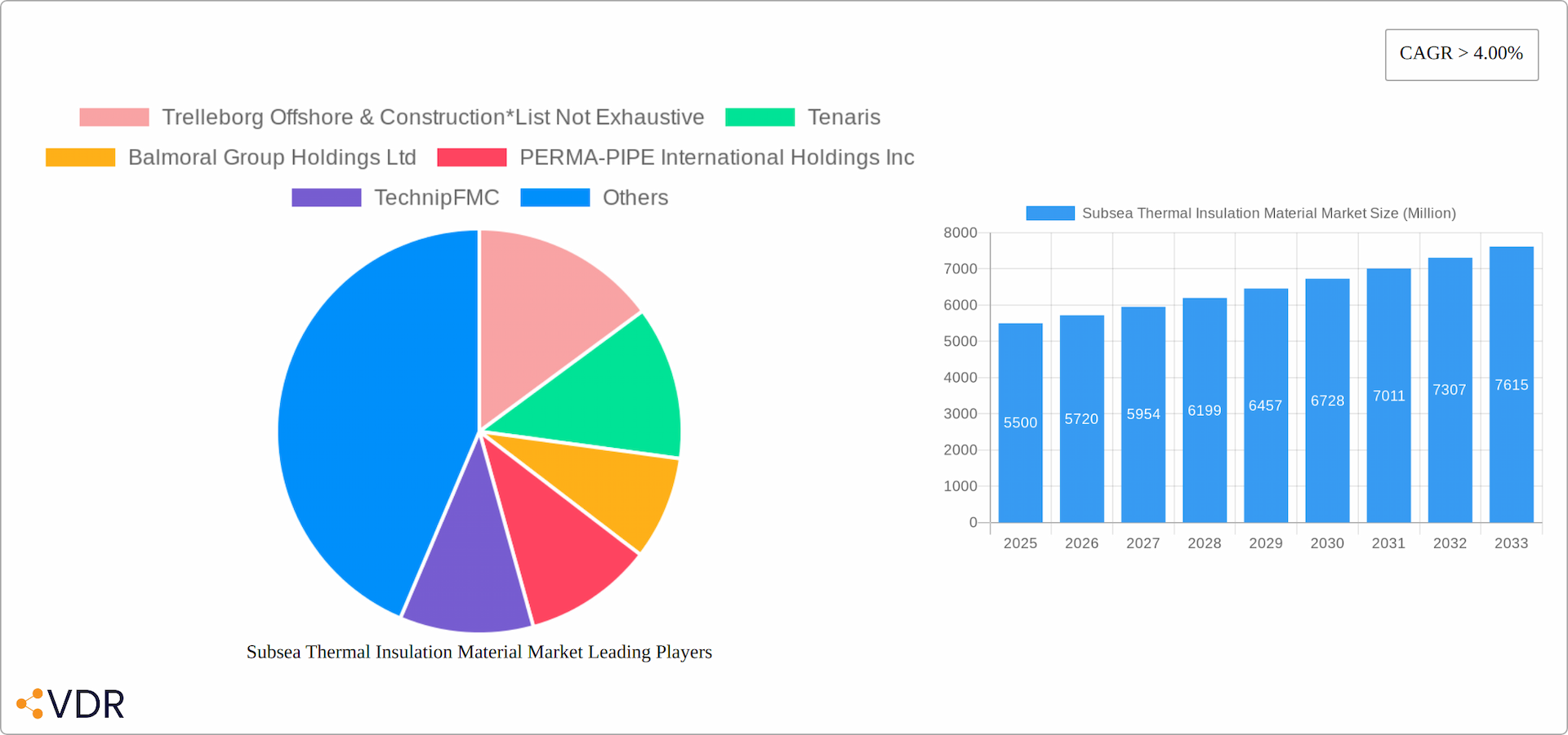 Subsea Thermal Insulation Material Market Research Report - Market Overview and Key Insights