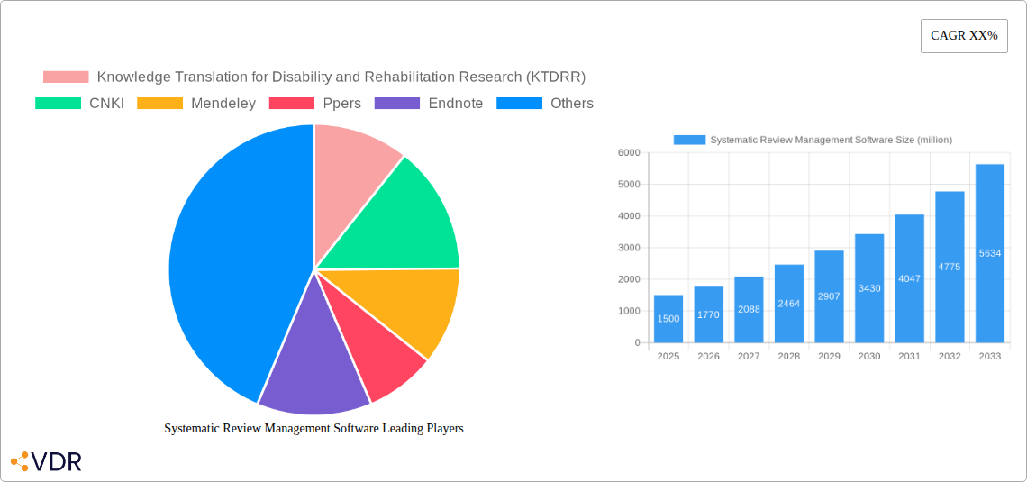 Systematic Review Management Software Research Report - Market Overview and Key Insights