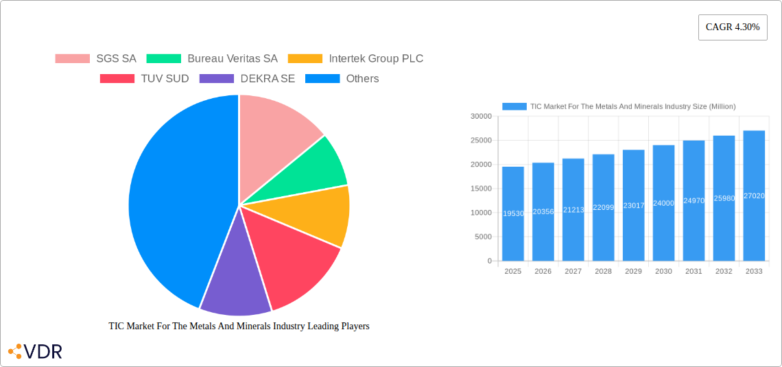 TIC Market For The Metals And Minerals Industry Research Report - Market Overview and Key Insights