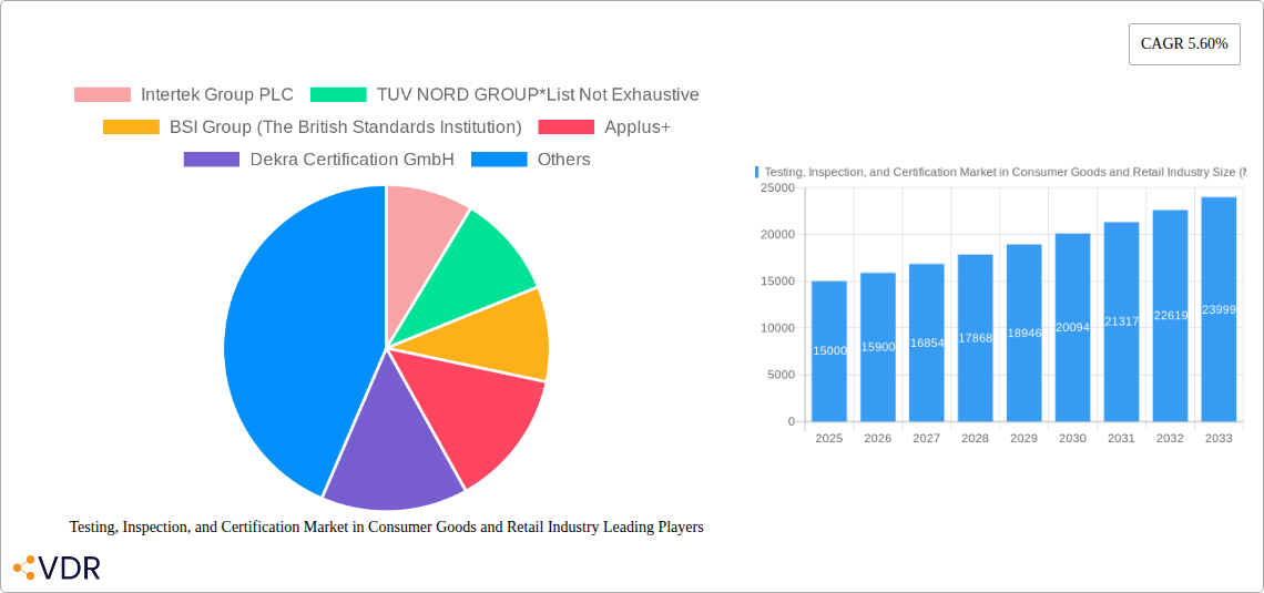 Testing, Inspection, and Certification Market in Consumer Goods and Retail Industry Research Report - Market Overview and Key Insights