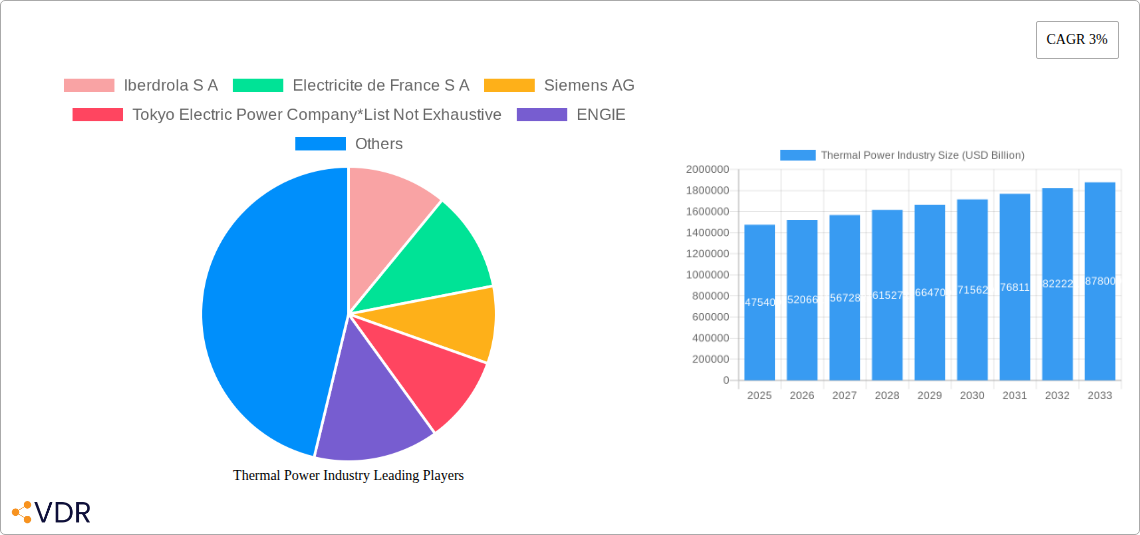 Thermal Power Industry Research Report - Market Overview and Key Insights