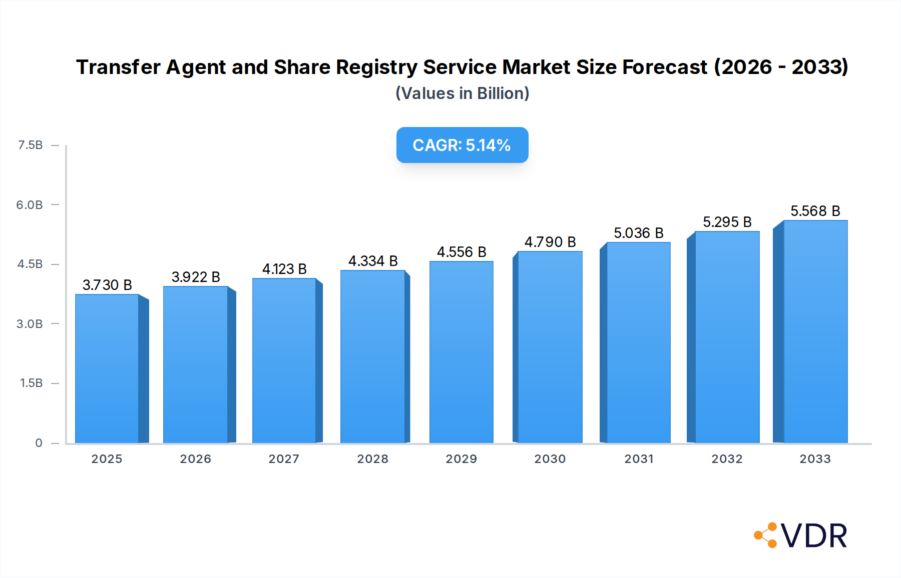 Transfer Agent and Share Registry Service Research Report - Market Overview and Key Insights