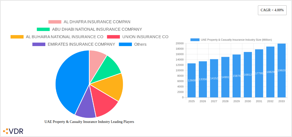 UAE Property & Casualty Insurance Industry Research Report - Market Overview and Key Insights