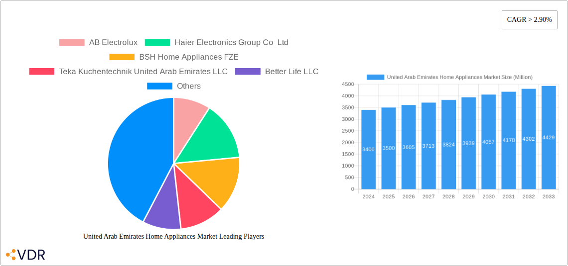 United Arab Emirates Home Appliances Market Research Report - Market Overview and Key Insights
