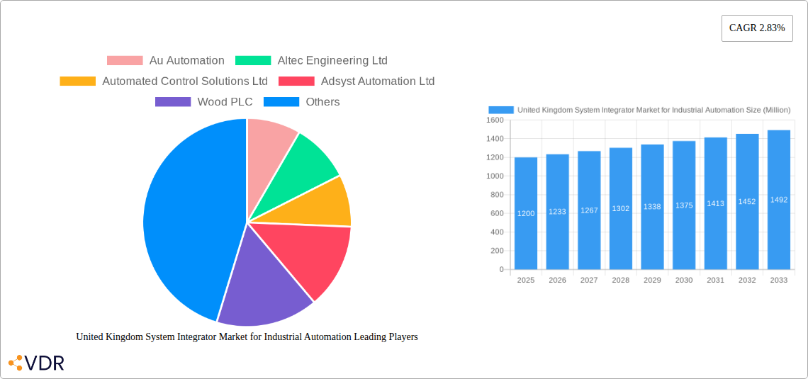 United Kingdom System Integrator Market for Industrial Automation Research Report - Market Overview and Key Insights