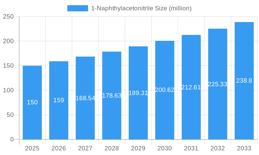1-Naphthylacetonitrile Market Size and Forecast (2024-2030)