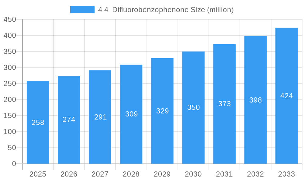 4 4 Difluorobenzophenone Market Size and Forecast (2024-2030)