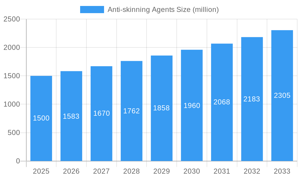 Anti-skinning Agents Market Size and Forecast (2024-2030)