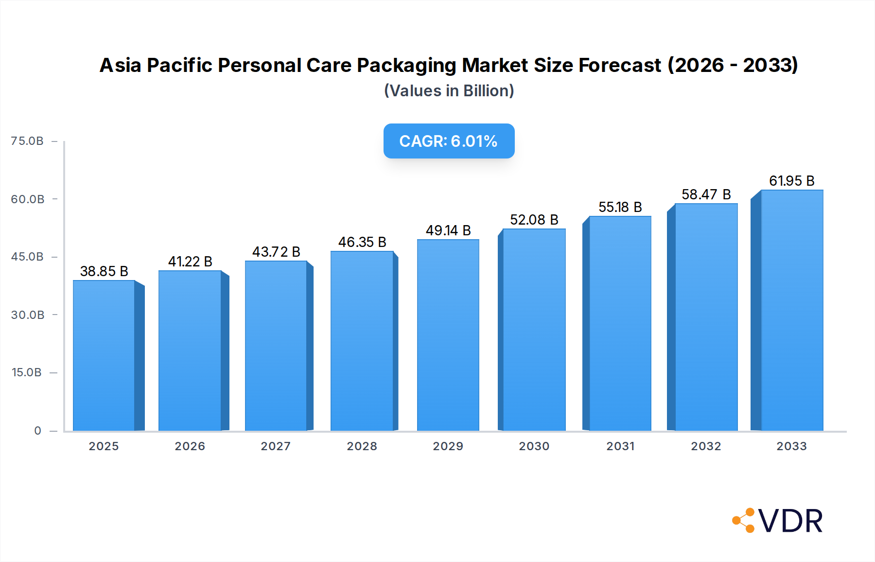 Asia Pacific Personal Care Packaging Market Market Size and Forecast (2024-2030)