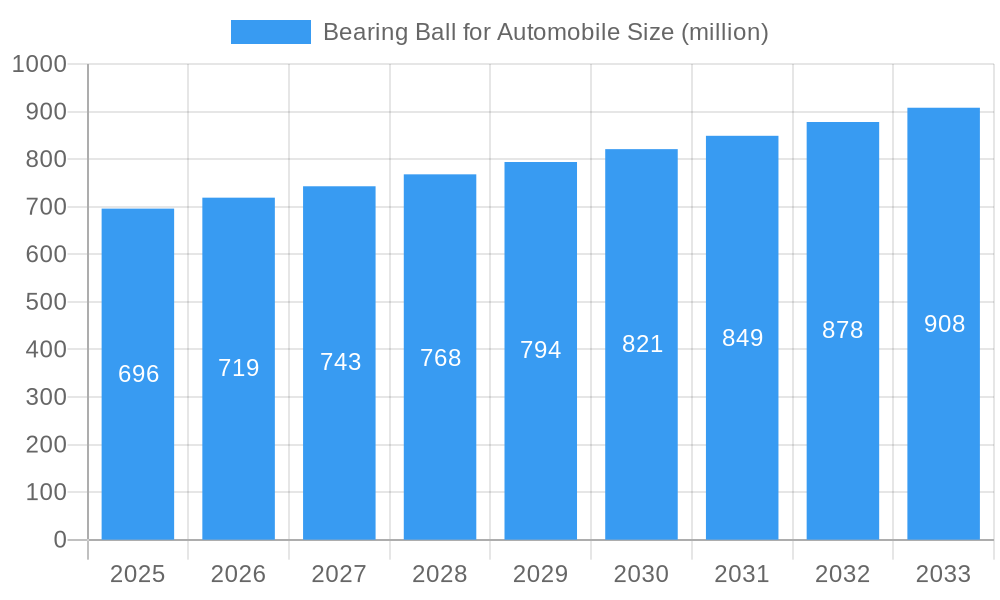 Bearing Ball for Automobile Market Size and Forecast (2024-2030)
