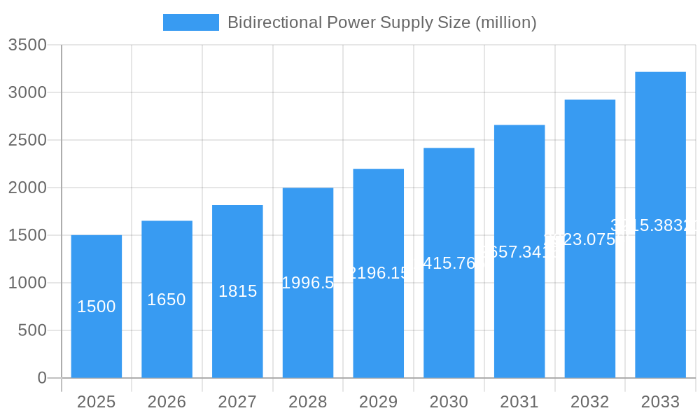 Bidirectional Power Supply Market Size and Forecast (2024-2030)