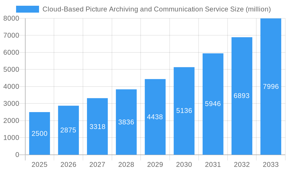 Cloud-Based Picture Archiving and Communication Service Market Size and Forecast (2024-2030)