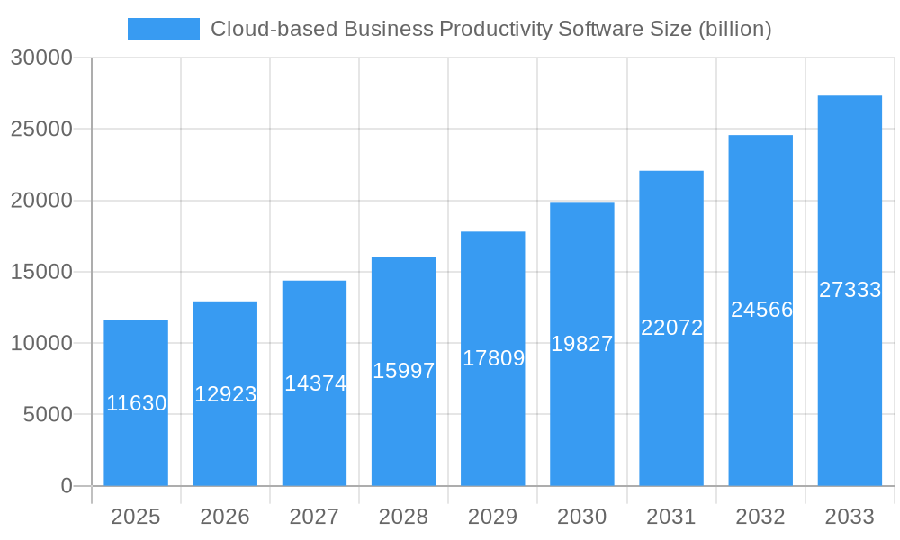 Cloud-based Business Productivity Software Market Size and Forecast (2024-2030)
