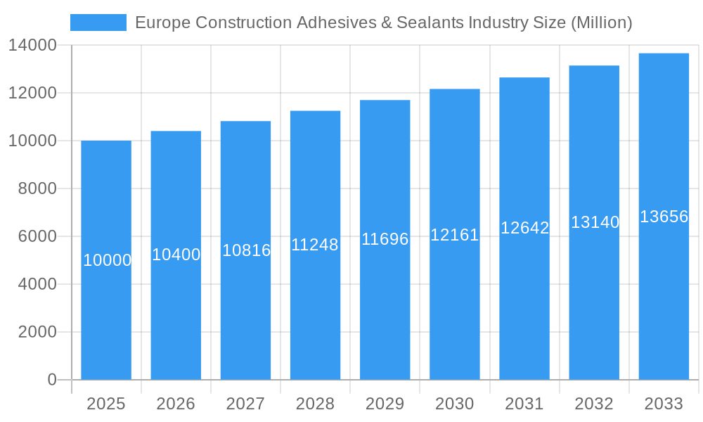 Europe Construction Adhesives & Sealants Industry Market Size and Forecast (2024-2030)
