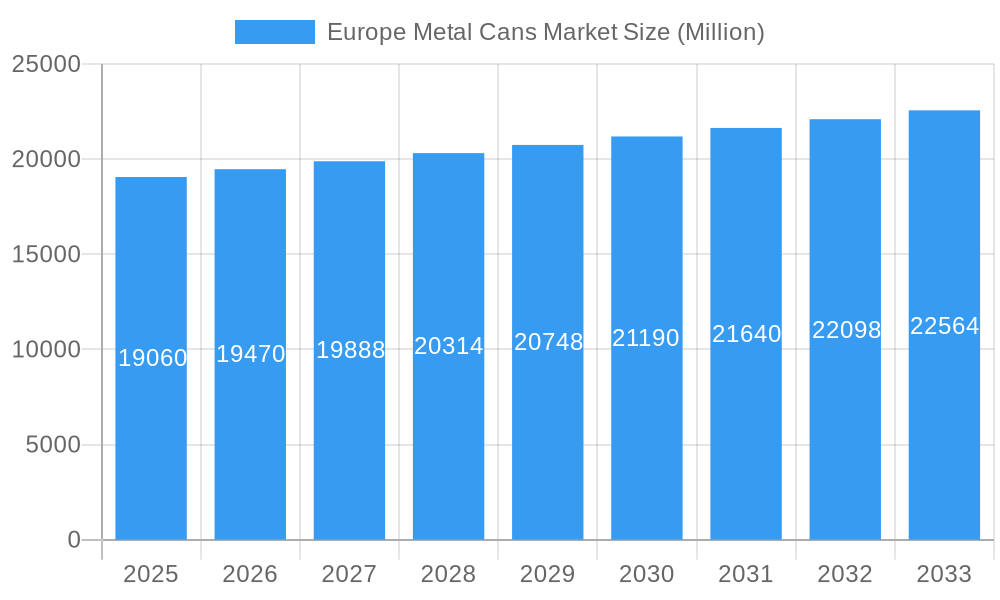 Europe Metal Cans Market Market Size and Forecast (2024-2030)