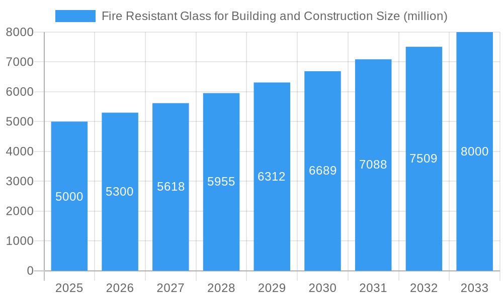 Fire Resistant Glass for Building and Construction Market Size and Forecast (2024-2030)