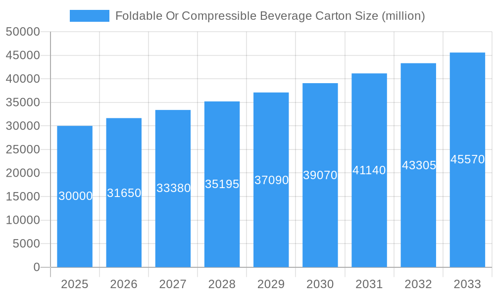 Foldable Or Compressible Beverage Carton Market Size and Forecast (2024-2030)
