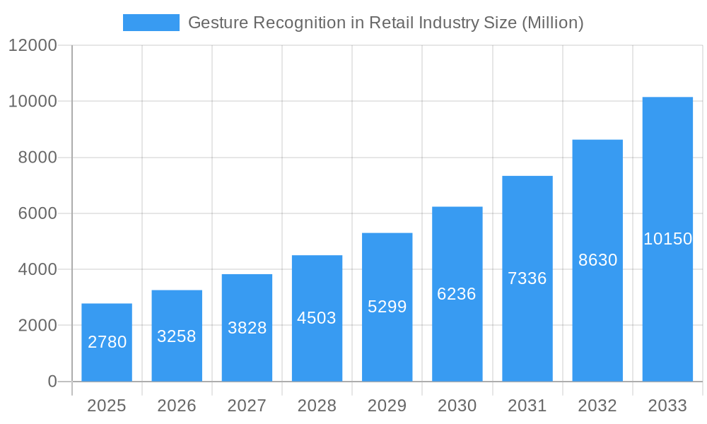 Gesture Recognition in Retail Industry Market Size and Forecast (2024-2030)
