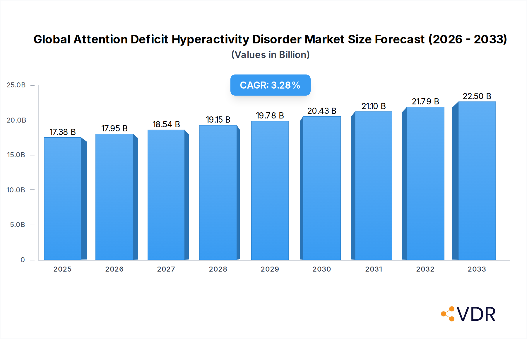 Global Attention Deficit Hyperactivity Disorder Market Market Size and Forecast (2024-2030)
