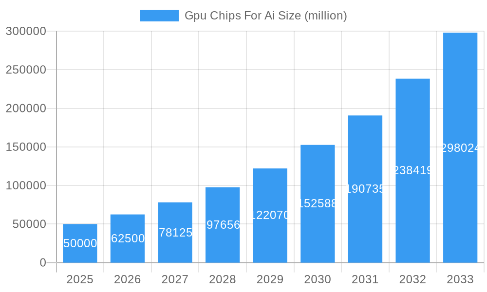 Gpu Chips For Ai Market Size and Forecast (2024-2030)