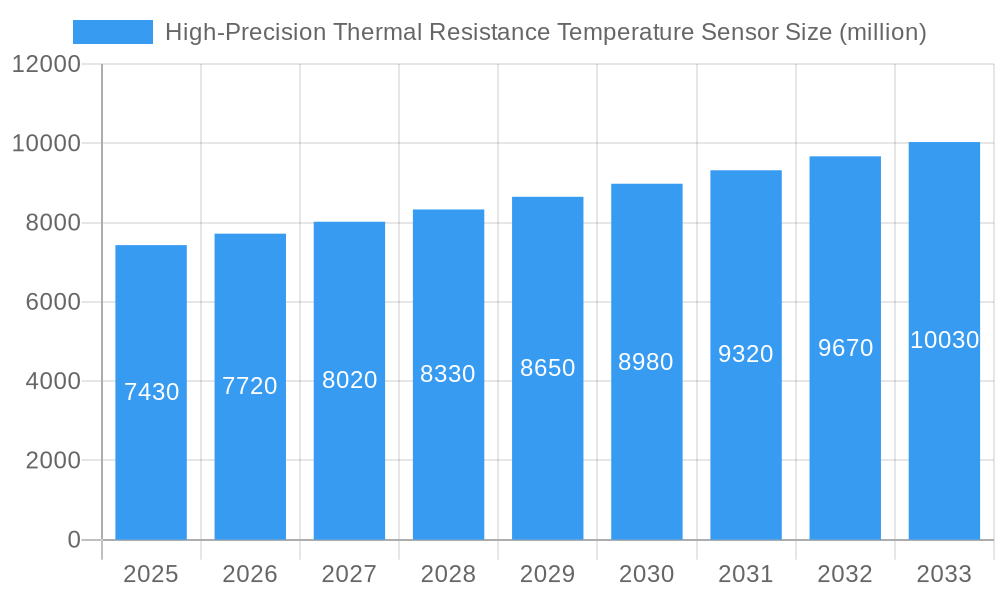 High-Precision Thermal Resistance Temperature Sensor Market Size and Forecast (2024-2030)