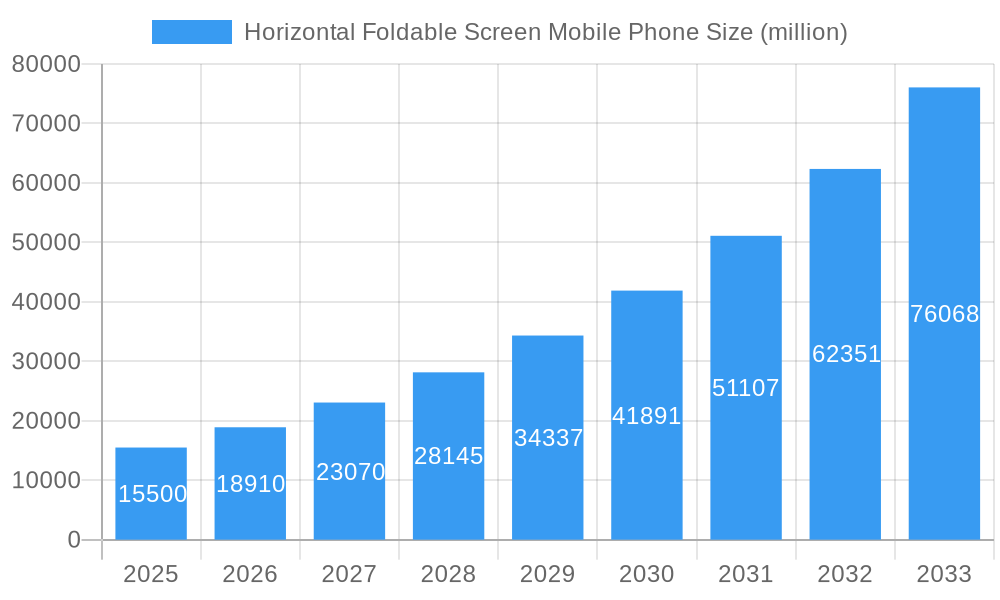 Horizontal Foldable Screen Mobile Phone Market Size and Forecast (2024-2030)
