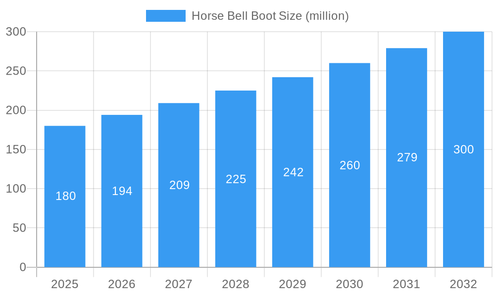 Horse Bell Boot Market Size and Forecast (2024-2030)
