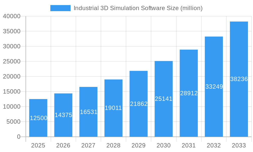 Industrial 3D Simulation Software Market Size and Forecast (2024-2030)