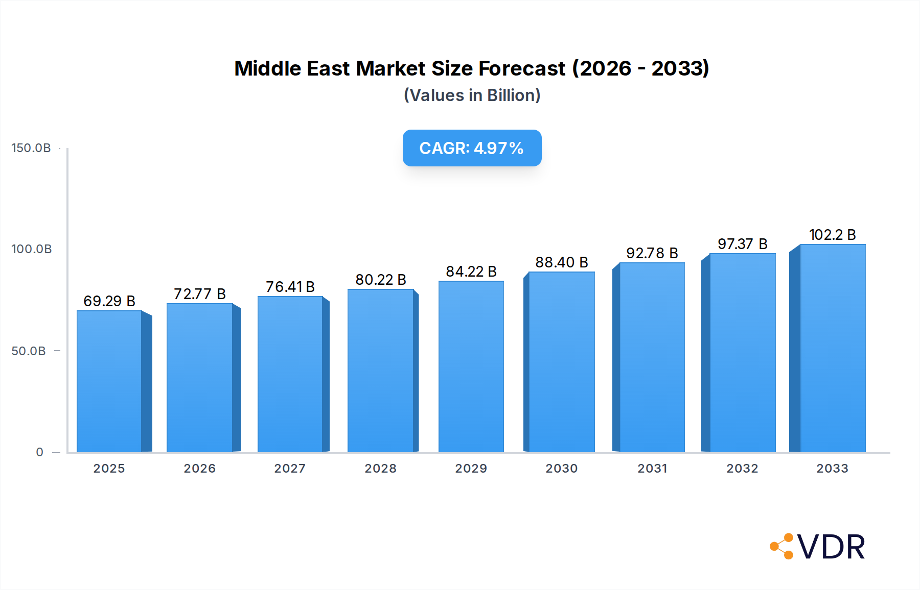 Middle East & Africa Automotive Adhesives & Sealants Market Market Size and Forecast (2024-2030)