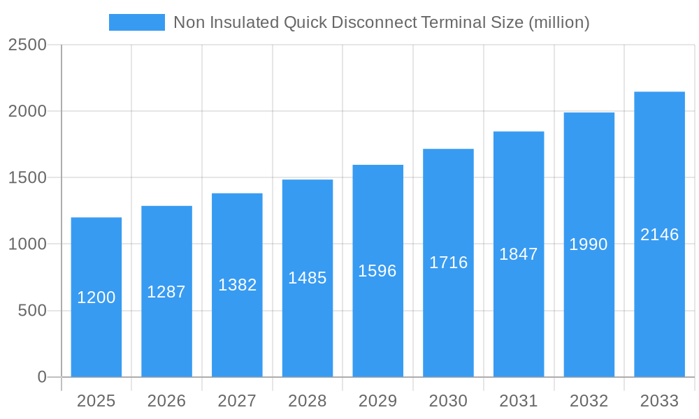 Non Insulated Quick Disconnect Terminal Market Size and Forecast (2024-2030)