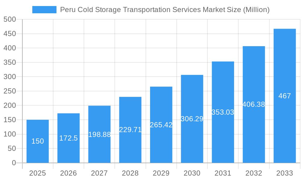Peru Cold Storage Transportation Services Market Market Size and Forecast (2024-2030)