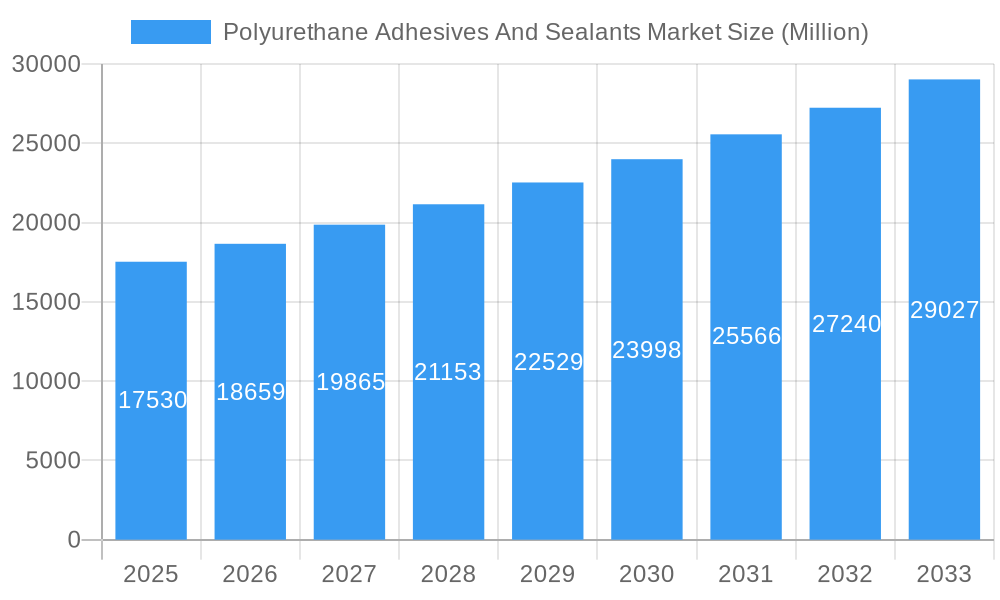Polyurethane Adhesives And Sealants Market Market Size and Forecast (2024-2030)