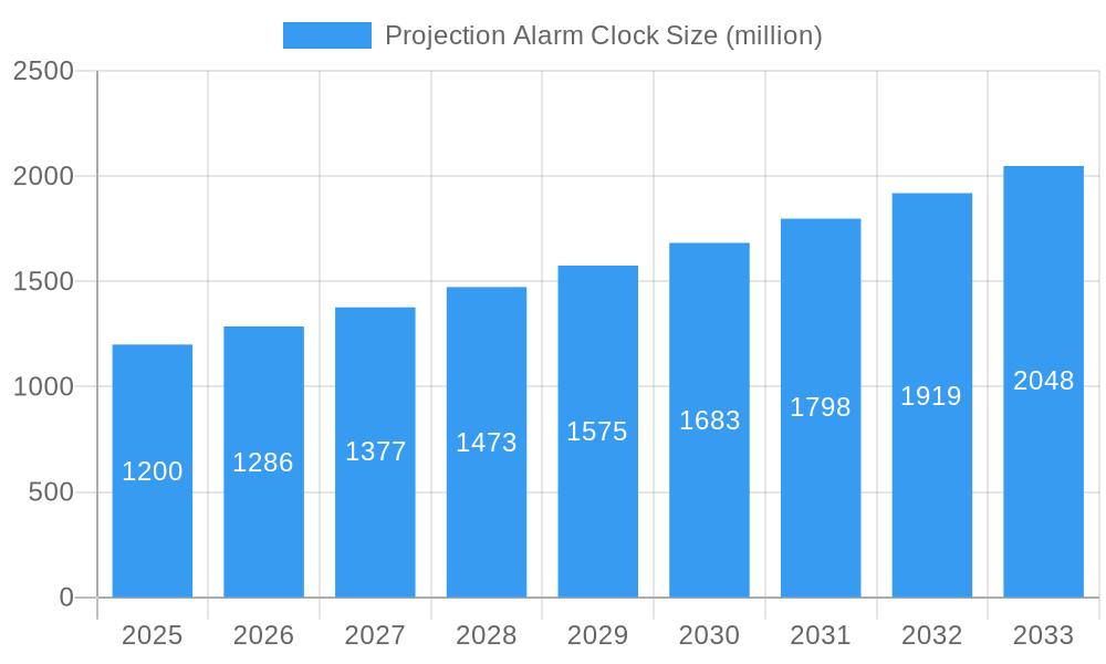 Projection Alarm Clock Market Size and Forecast (2024-2030)
