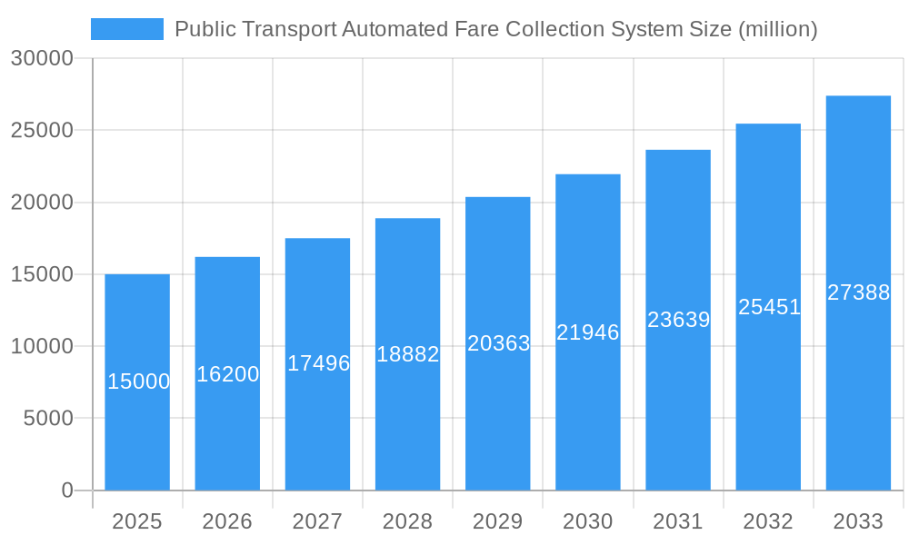 Public Transport Automated Fare Collection System Market Size and Forecast (2024-2030)