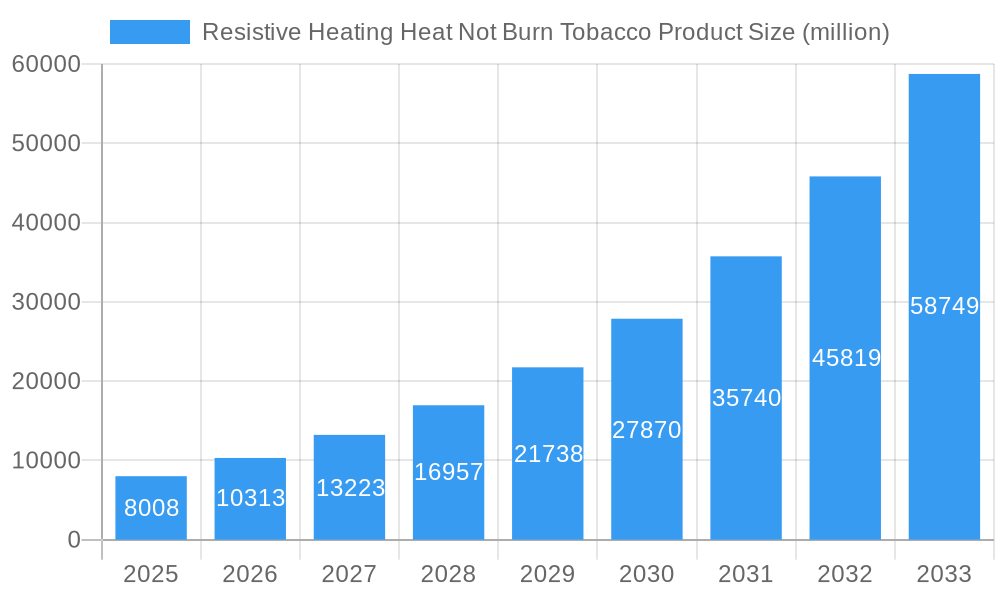 Resistive Heating Heat Not Burn Tobacco Product Market Size and Forecast (2024-2030)