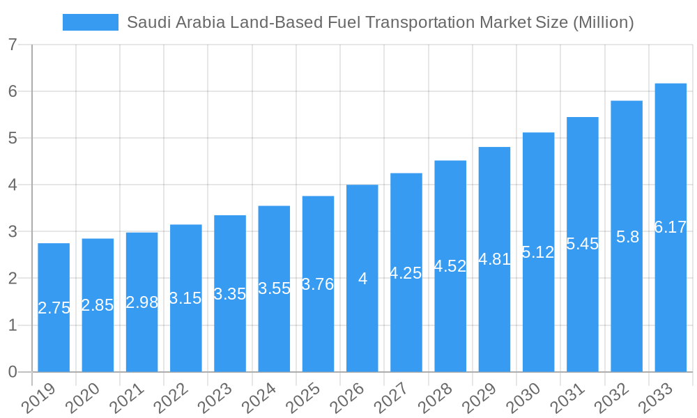 Saudi Arabia Land-Based Fuel Transportation Market Market Size and Forecast (2024-2030)
