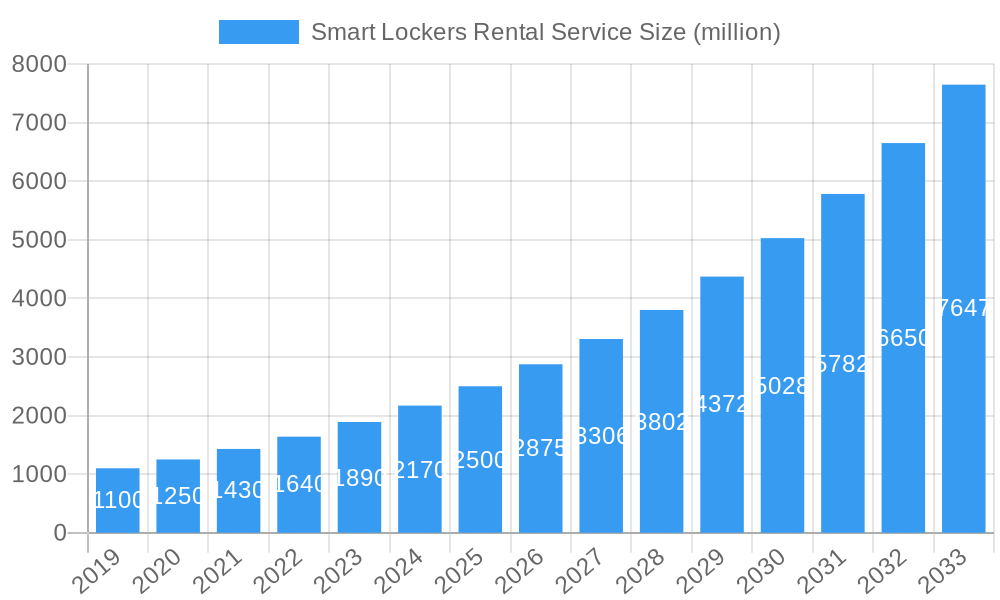Smart Lockers Rental Service Market Size and Forecast (2024-2030)