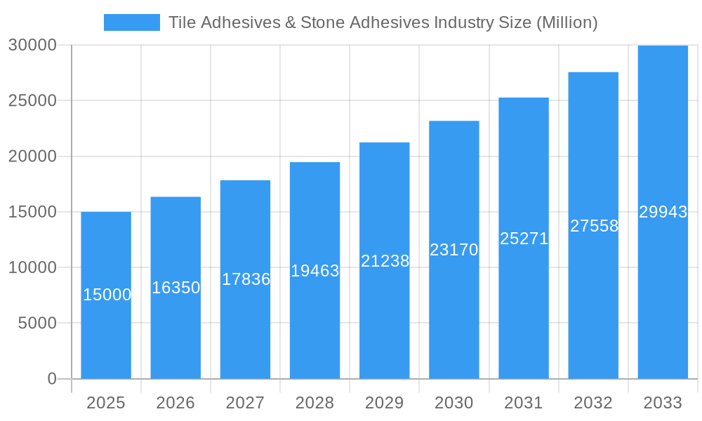 Tile Adhesives & Stone Adhesives Industry Market Size and Forecast (2024-2030)