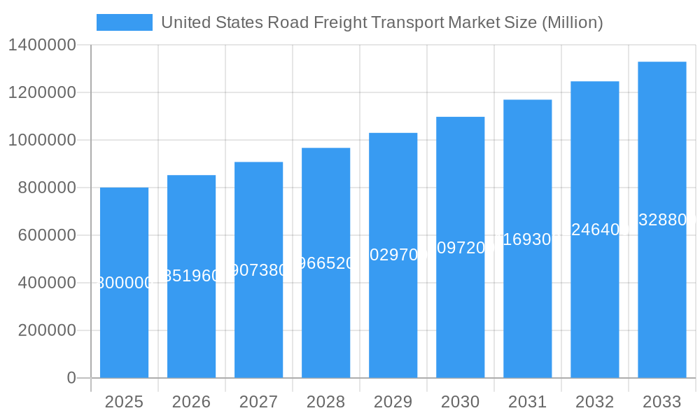 United States Road Freight Transport Market Market Size and Forecast (2024-2030)