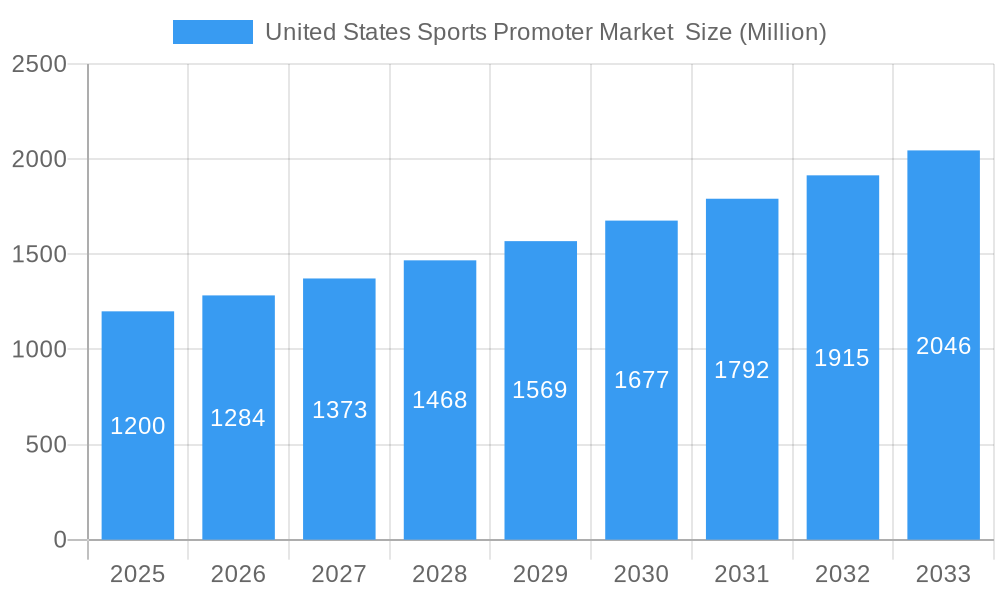 United States Sports Promoter Market Market Size and Forecast (2024-2030)