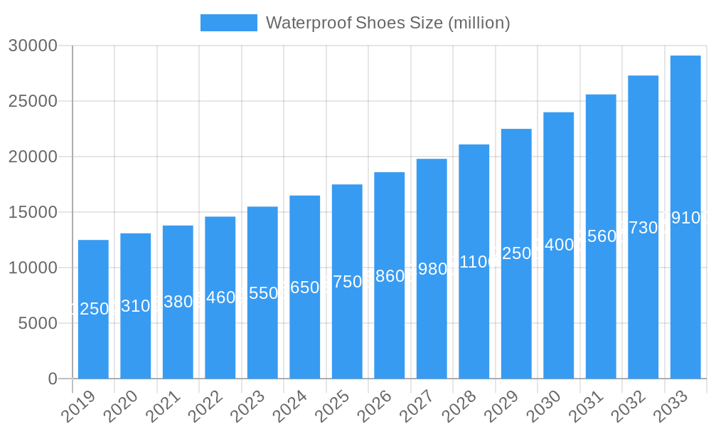 Waterproof Shoes Market Size and Forecast (2024-2030)
