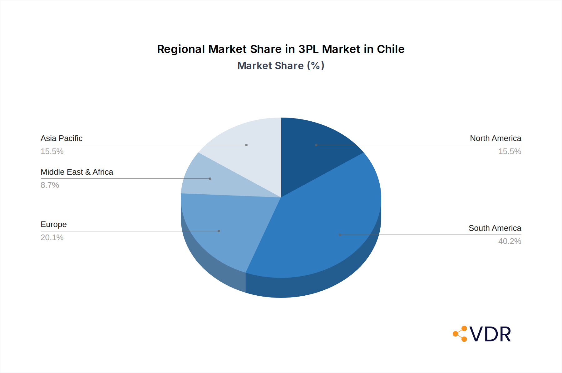 3PL Market in Chile Market Share by Region - Global Geographic Distribution